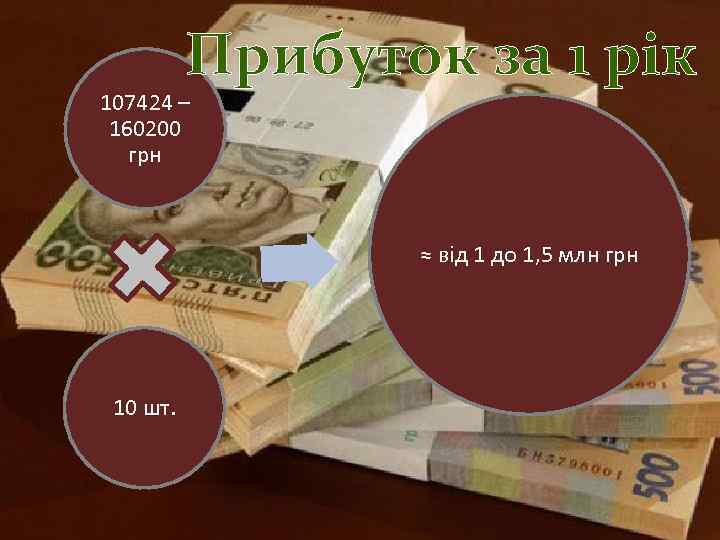 Прибуток за 1 рік 107424 – 160200 грн ≈ від 1 до 1, 5