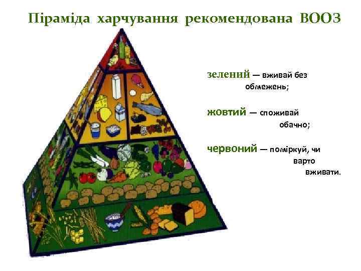 Піраміда харчування рекомендована ВООЗ зелений — вживай без обмежень; жовтий — споживай обачно; червоний
