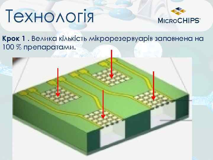 Технологія Крок 1. Велика кількість мікрорезервуарів заповнена на 100 % препаратами. 
