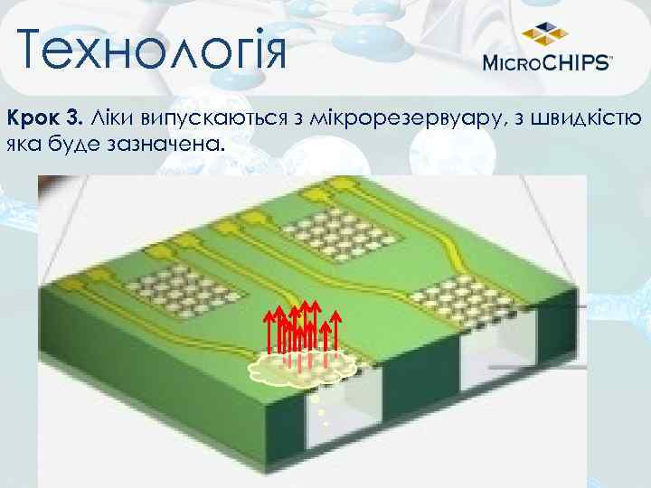Технологія Крок 3. Ліки випускаються з мікрорезервуару, з швидкістю яка буде зазначена. 