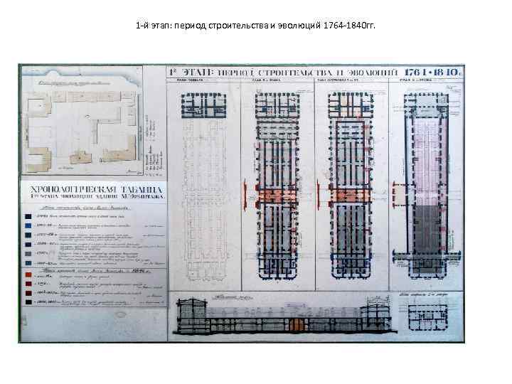 1 -й этап: период строительства и эволюций 1764 -1840 гг. 