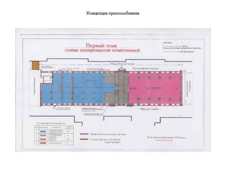 Концепция приспособления 