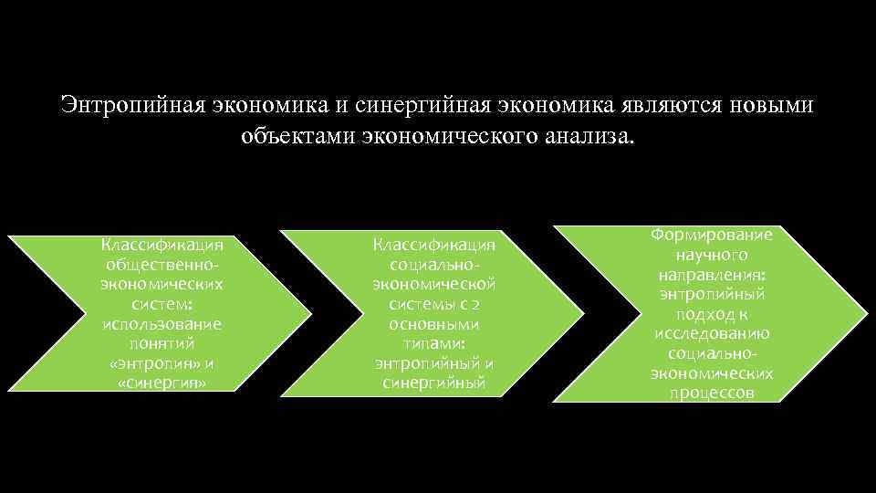 Энтропийная экономика и синергийная экономика являются новыми объектами экономического анализа. Классификация общественноэкономических систем: использование