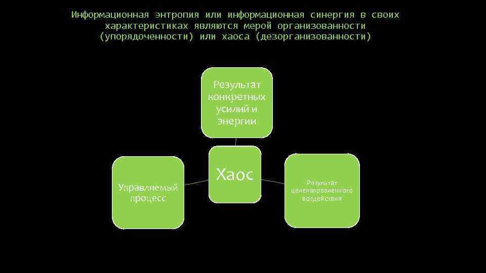 Блок схема эволюция представлений об энтропии