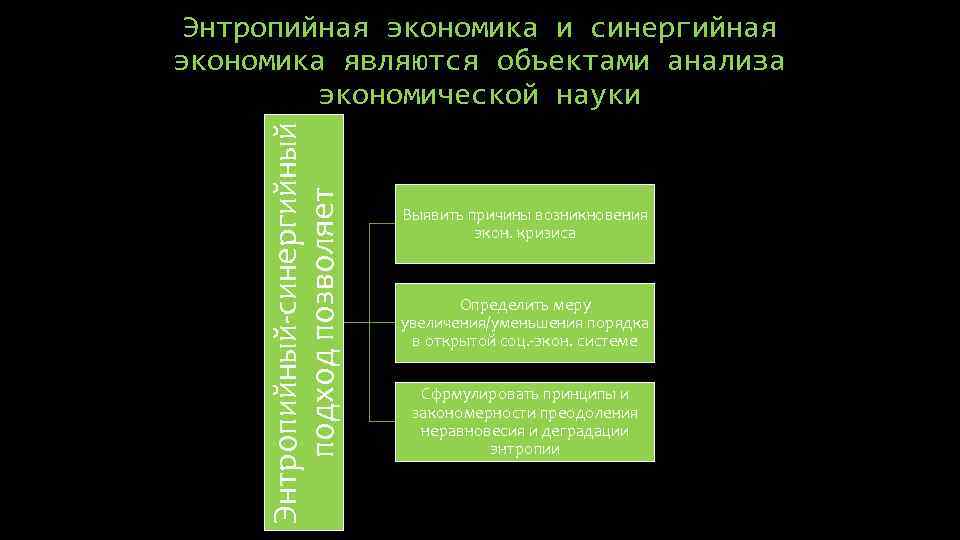 Энтропийный-синергийный подход позволяет Энтропийная экономика и синергийная экономика являются объектами анализа экономической науки Выявить