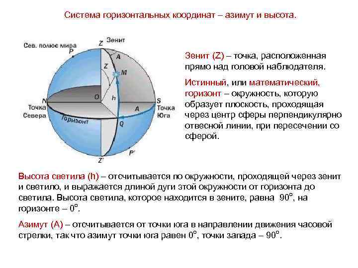 Система горизонтальных координат – азимут и высота. Зенит (Z) – точка, расположенная прямо над