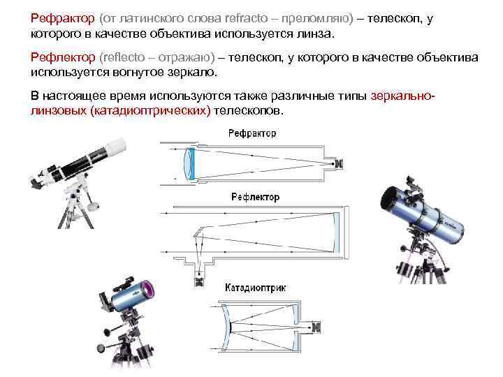 Рефрактор (от латинского слова refracto – преломляю) – телескоп, у которого в качестве объектива