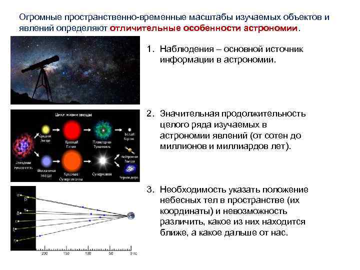 Огромные пространственно-временные масштабы изучаемых объектов и явлений определяют отличительные особенности астрономии. 1. Наблюдения –