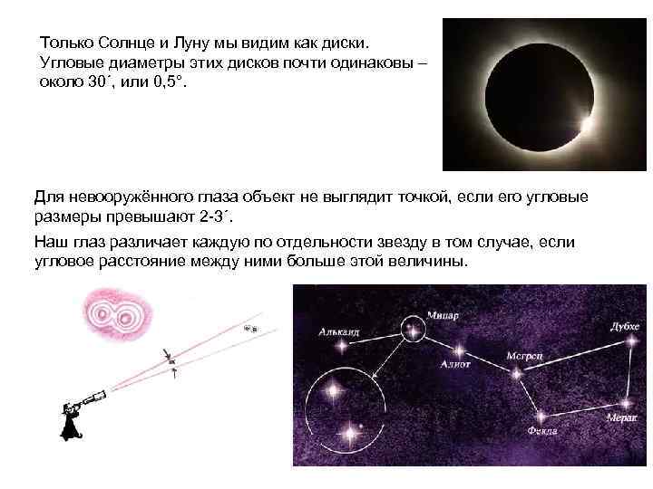 Только Солнце и Луну мы видим как диски. Угловые диаметры этих дисков почти одинаковы