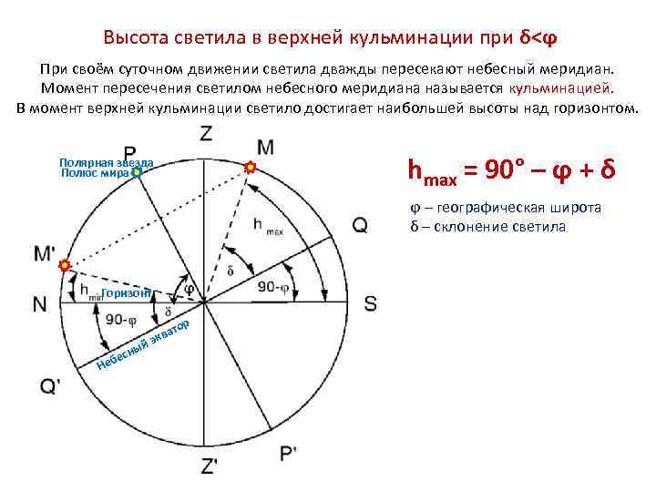 Высота светила в верхней кульминации при δ<ϕ При своём суточном движении светила дважды пересекают