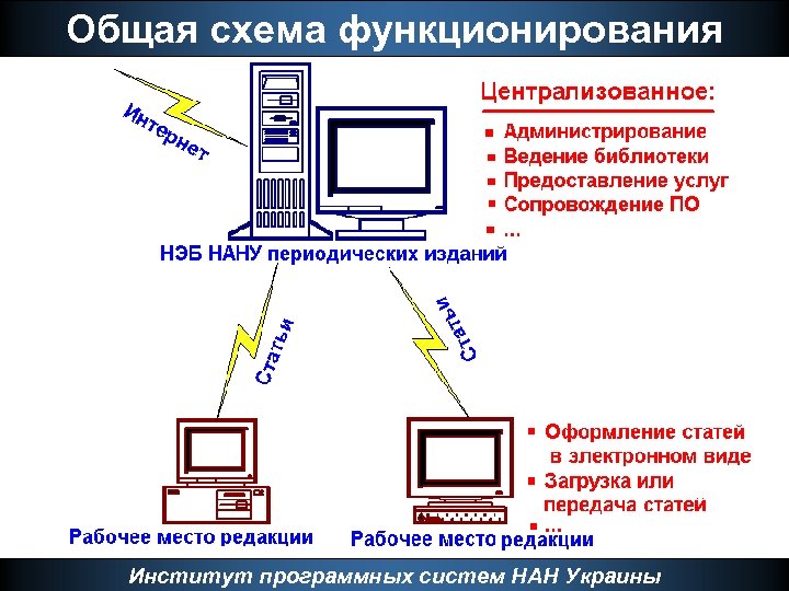 Общая схема функционирования Институт программных систем НАН Украины 