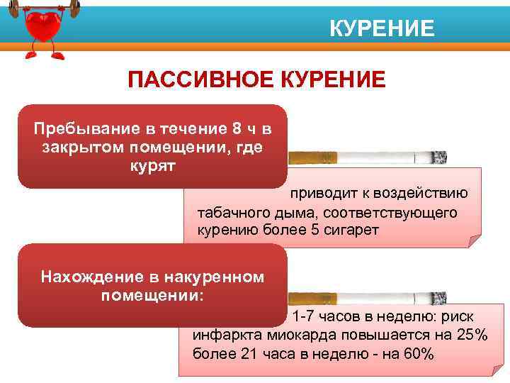 ПЕРВИЧНАЯ ПРОФИЛАКТИКА Факторы риска развития заболеваний КУРЕНИЕ ПАССИВНОЕ КУРЕНИЕ Пребывание в течение 8 ч