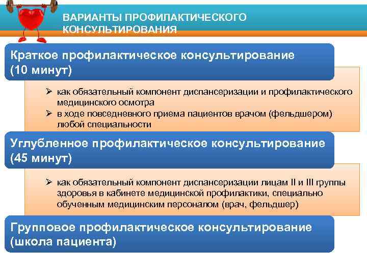 ПЕРВИЧНАЯ ПРОФИЛАКТИКА ВАРИАНТЫ ПРОФИЛАКТИЧЕСКОГО Факторы риска развития заболеваний КОНСУЛЬТИРОВАНИЯ Краткое профилактическое консультирование (10 минут)