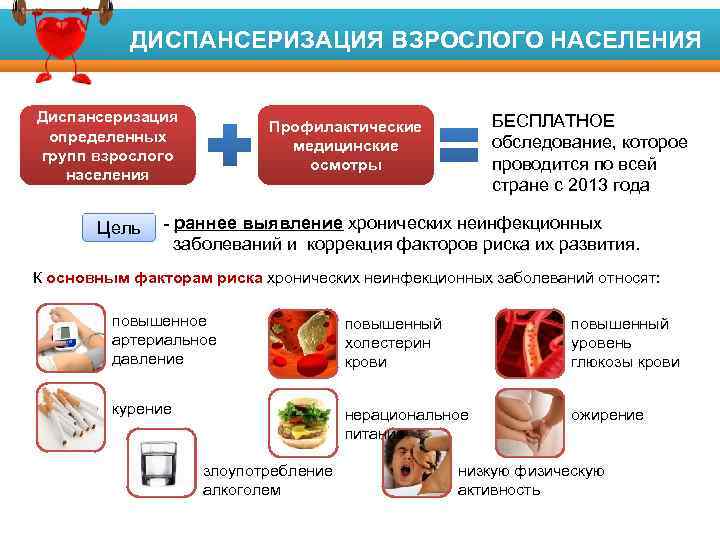 ПЕРВИЧНАЯ ПРОФИЛАКТИКА ДИСПАНСЕРИЗАЦИЯ ВЗРОСЛОГО НАСЕЛЕНИЯ Факторы риска развития заболеваний Диспансеризация определенных групп взрослого населения