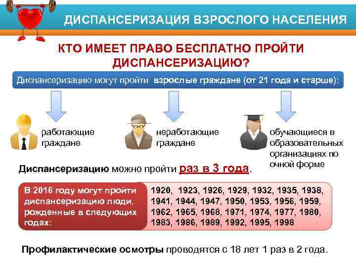 ПЕРВИЧНАЯ ПРОФИЛАКТИКА ДИСПАНСЕРИЗАЦИЯ ВЗРОСЛОГО НАСЕЛЕНИЯ Факторы риска развития заболеваний КТО ИМЕЕТ ПРАВО БЕСПЛАТНО ПРОЙТИ