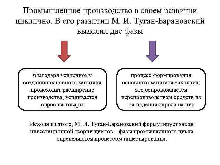 Туган барановский презентация