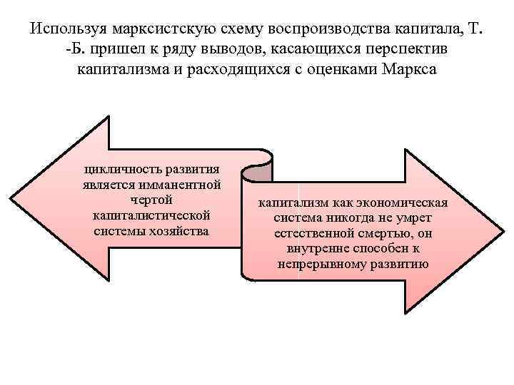 Используя марксистскую схему воспроизводства капитала, Т. -Б. пришел к ряду выводов, касающихся перспектив капитализма