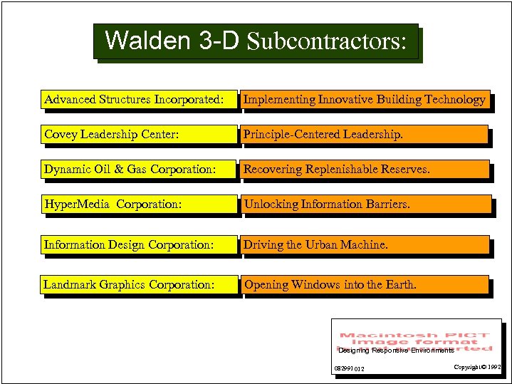 Walden 3 -D Subcontractors: Advanced Structures Incorporated: Implementing Innovative Building Technology Covey Leadership Center: