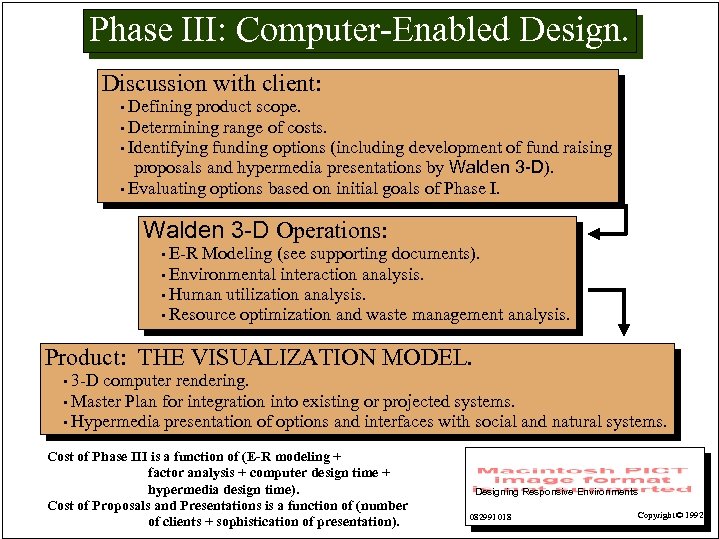 Phase III: Computer-Enabled Design. Discussion with client: • Defining product scope. • Determining range