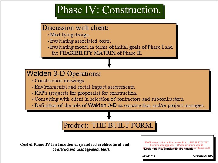 Phase IV: Construction. Discussion with client: • Modifying design. • Evaluating associated costs. •