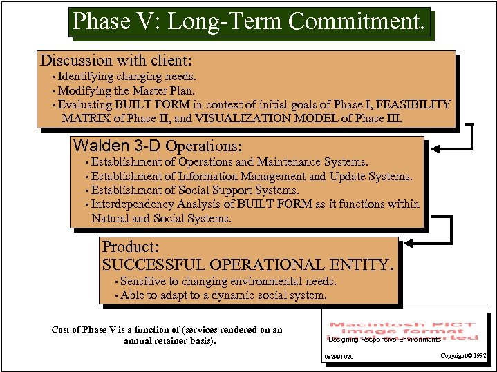 Phase V: Long-Term Commitment. Discussion with client: • Identifying changing needs. • Modifying the