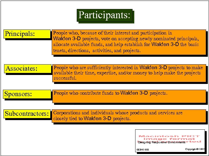 Participants: Principals: People who, because of their interest and participation in Walden 3 -D