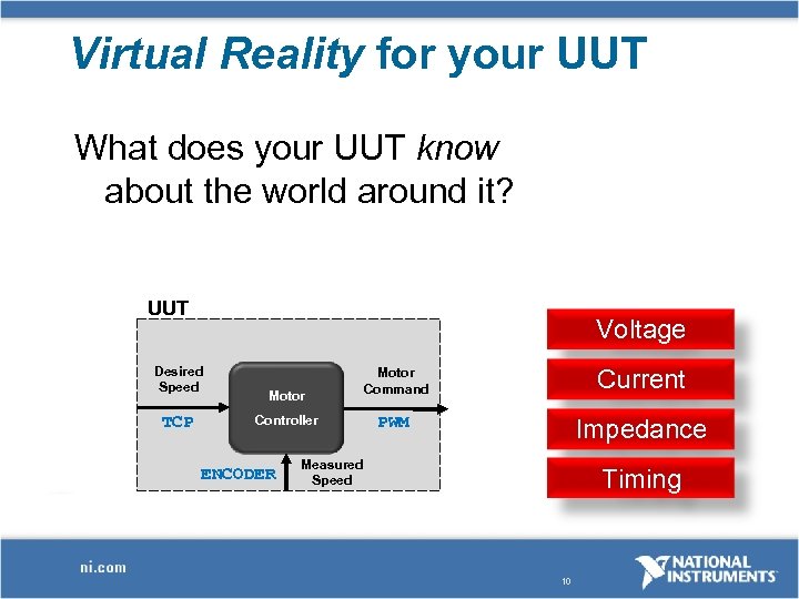 Virtual Reality for your UUT What does your UUT know about the world around