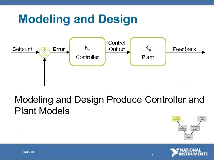 Modeling and Design Setpoint Error Kc Controller Control Output Kp Feedback Plant Modeling and