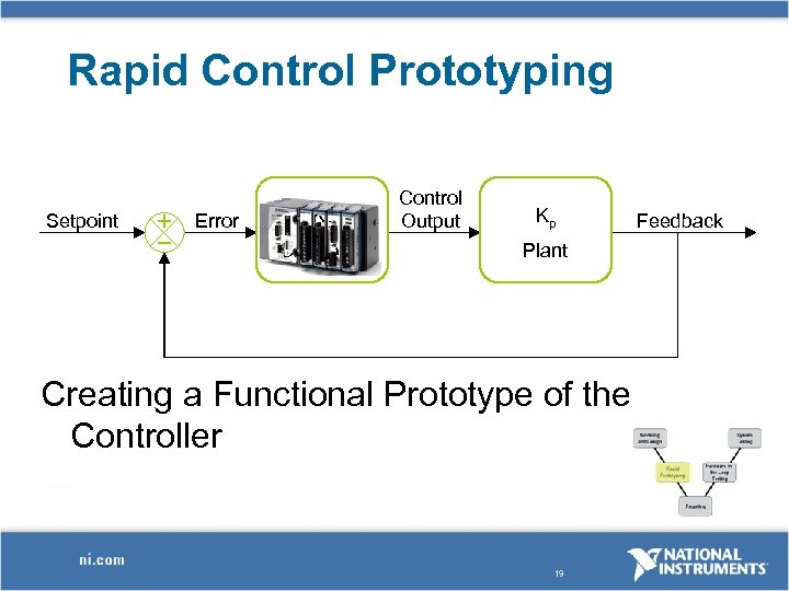 Rapid Control Prototyping Setpoint Error Kc Controller Control Output Kp Plant Creating a Functional