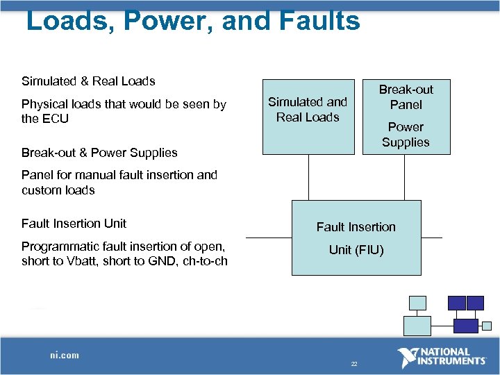 Loads, Power, and Faults Simulated & Real Loads Physical loads that would be seen