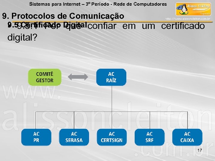 Sistemas para Internet – 3º Período - Rede de Computadores 9. Protocolos de Comunicação