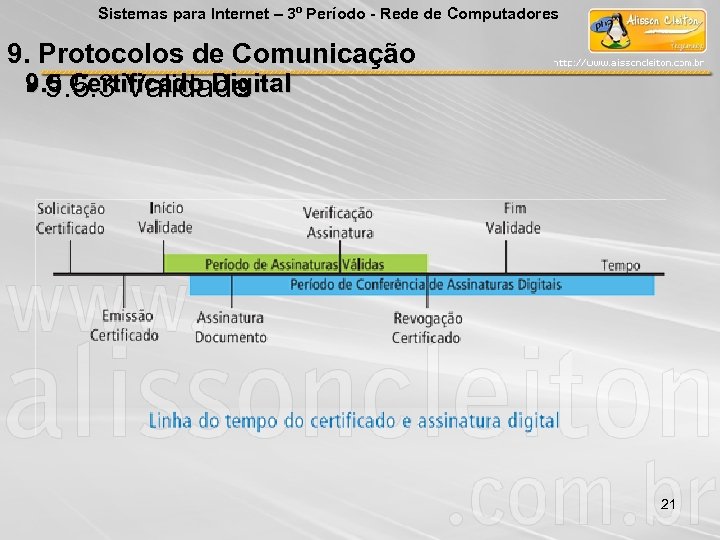 Sistemas para Internet – 3º Período - Rede de Computadores 9. Protocolos de Comunicação
