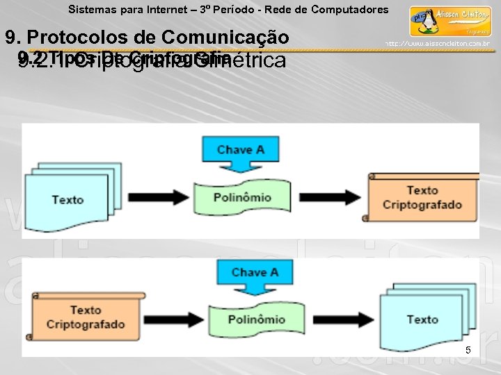 Sistemas para Internet – 3º Período - Rede de Computadores 9. Protocolos de Comunicação