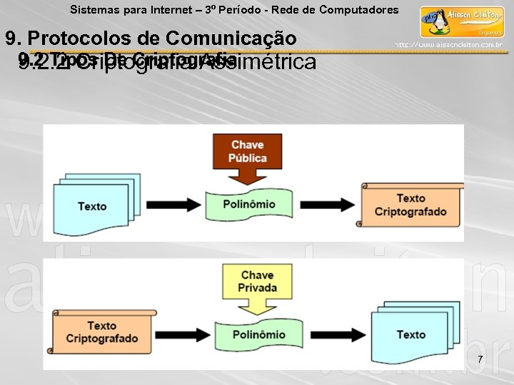 Sistemas para Internet – 3º Período - Rede de Computadores 9. Protocolos de Comunicação