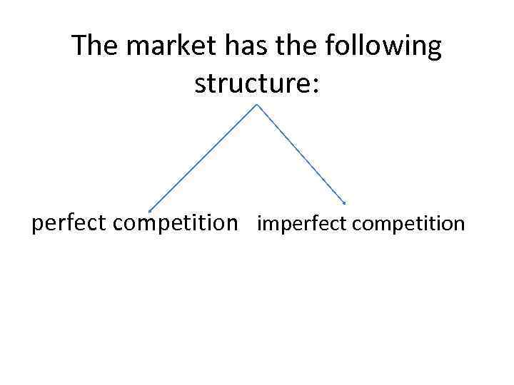 The market has the following structure: perfect competition imperfect competition 