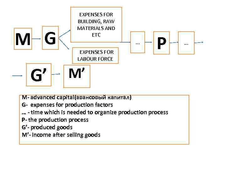 M G • G’ EXPENSES FOR BUILDING, RAW MATERIALS AND ETC. . . EXPENSES