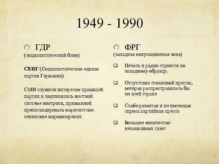 1949 - 1990 ГДР (социалистический блок) ФРГ (западная оккупационная зона) СМИ служили интересам правящей