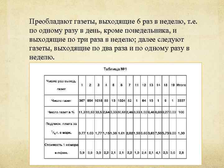 Преобладают газеты, выходящие 6 раз в неделю, т. е. по одному разу в день,