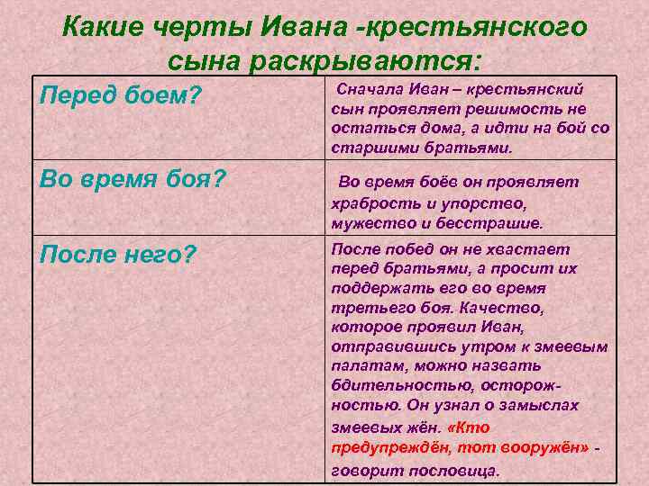 Какие черты Ивана -крестьянского сына раскрываются: Перед боем? Во время боя? После него? Сначала