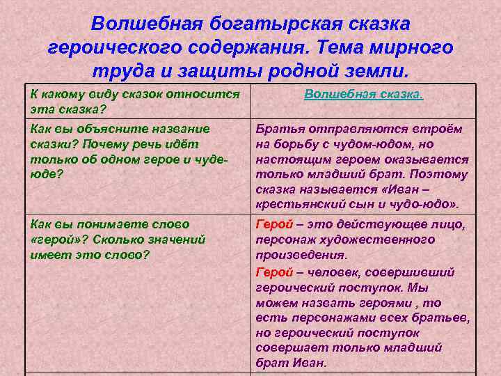 Волшебная богатырская сказка героического содержания. Тема мирного труда и защиты родной земли. К какому