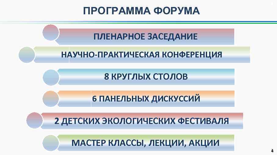 Программа форума