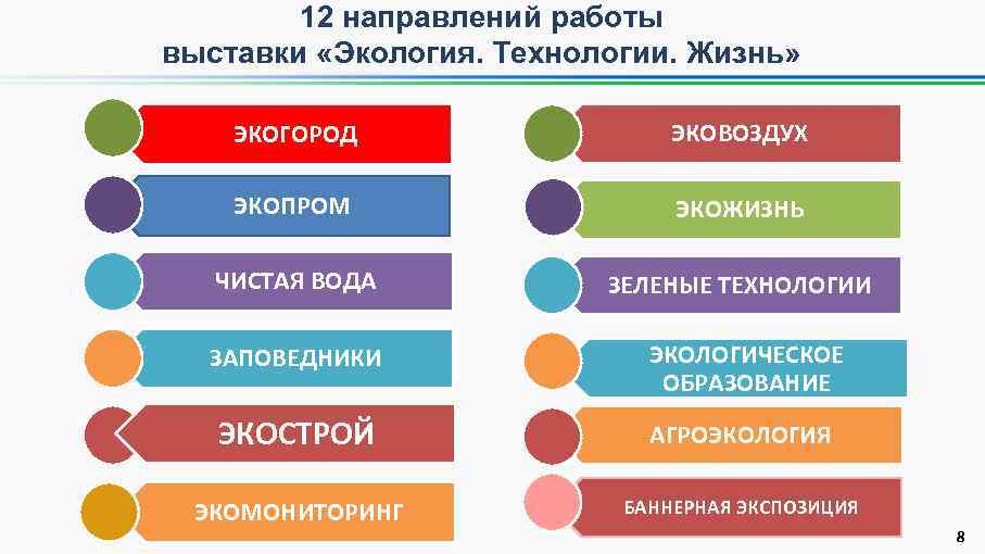 Двенадцать направление. Направления работы выставок. 12 Направлений. 12 Направлений жизни детяльчелт.