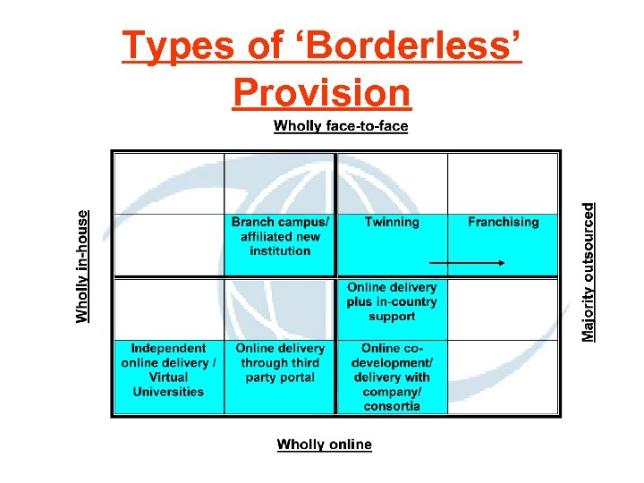 Types of ‘Borderless’ Provision 