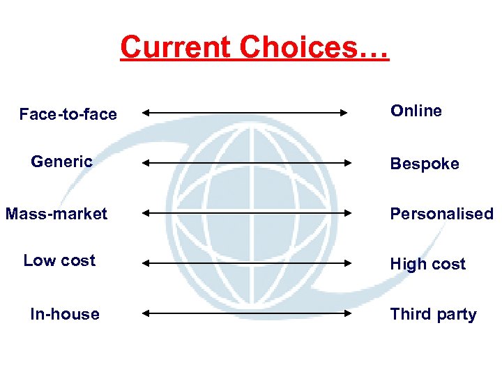 Current Choices… Face-to-face Generic Mass-market Low cost In-house Online Bespoke Personalised High cost Third