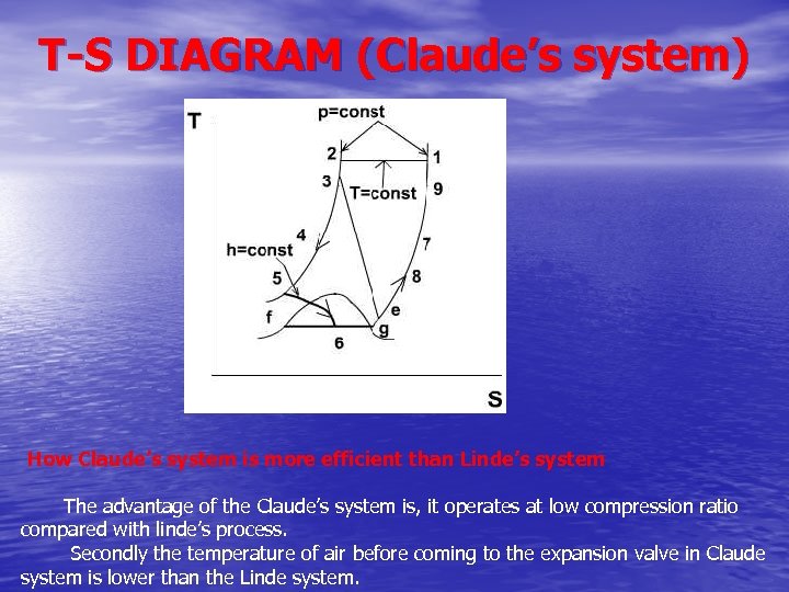 T-S DIAGRAM (Claude’s system) How Claude’s system is more efficient than Linde’s system The