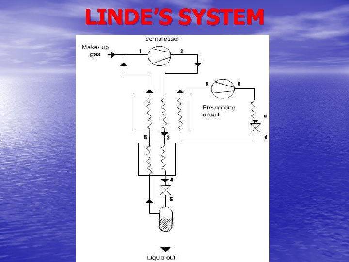 LINDE’S SYSTEM 