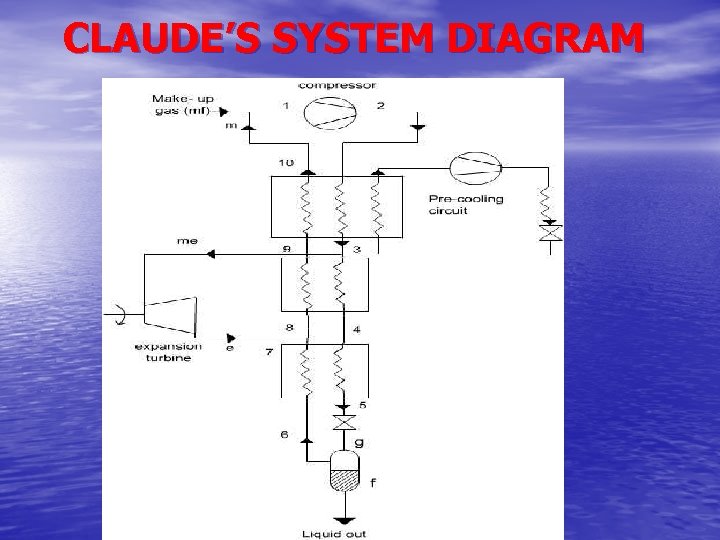 CLAUDE’S SYSTEM DIAGRAM 