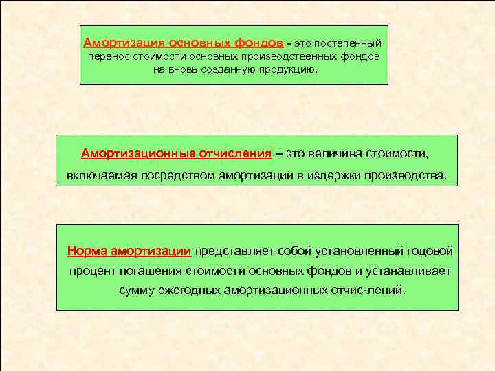 Амортизация основных фондов - это постепенный перенос стоимости основных производственных фондов на вновь созданную