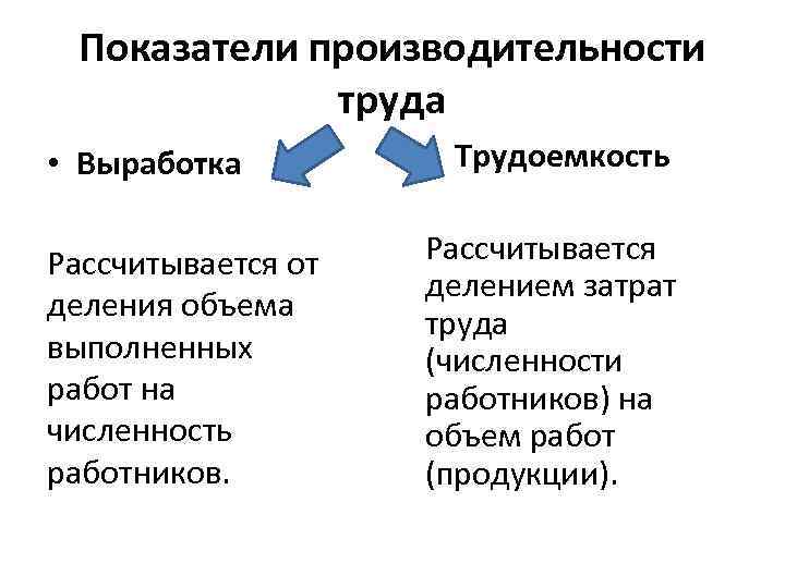 Показатели производительности труда • Выработка • Трудоемкость Рассчитывается от деления объема выполненных работ на