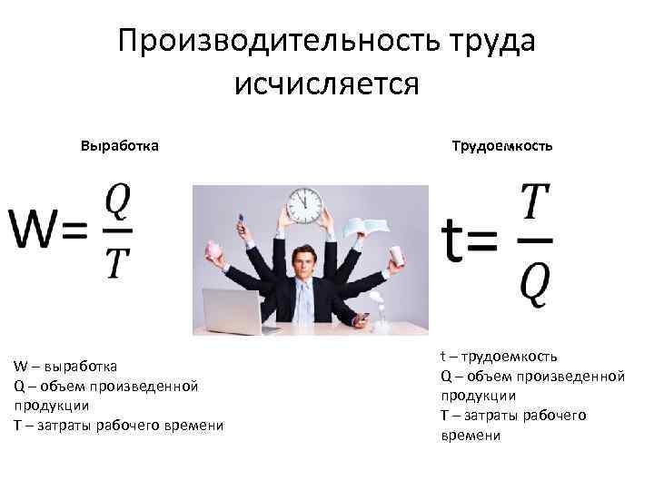 Производительность труда исчисляется Выработка Трудоемкость W – выработка Q – объем произведенной продукции T